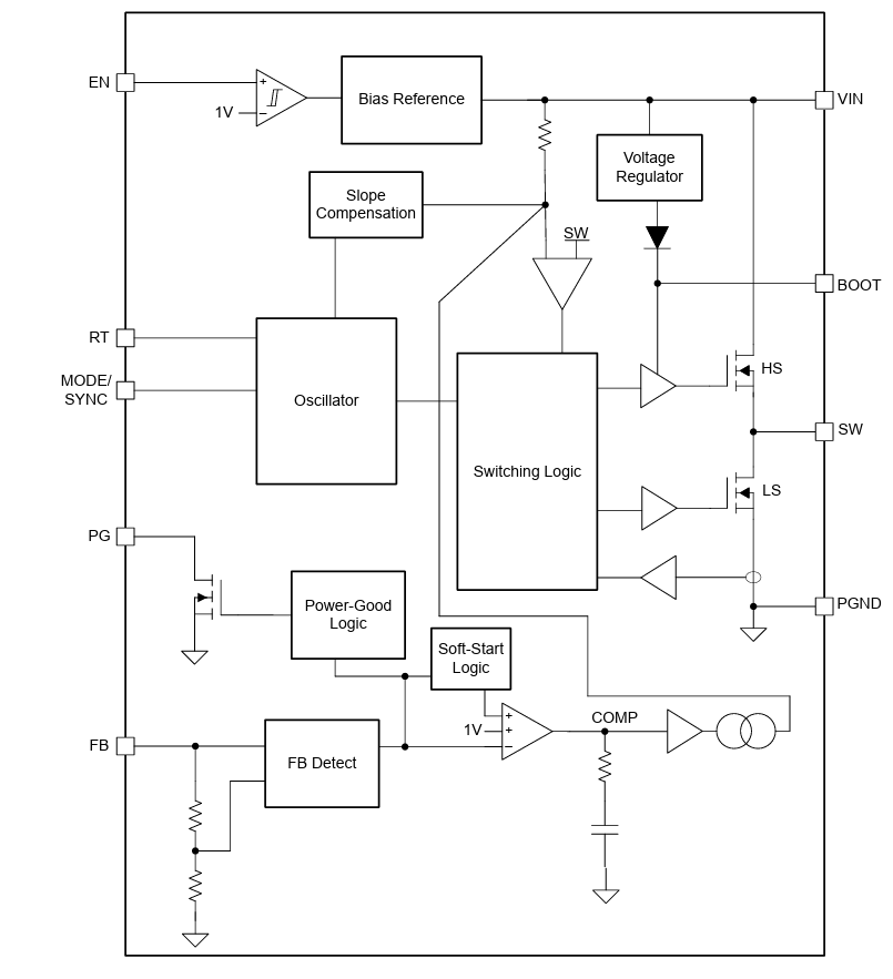 Block Diagram - Texas Instruments LMR60410-Q1 Synchronous Buck Converter